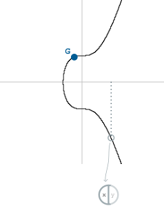 Diagrama mostrando a coordenada x sendo extraída do ponto aleatório na curva.