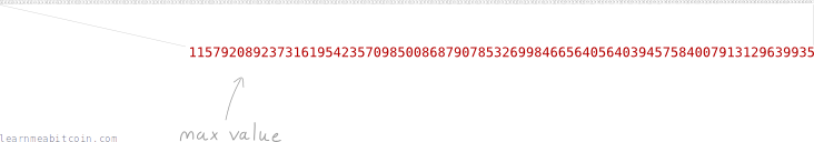 Diagrama mostrando o número decimal máximo que pode ser representado por 256 bits.