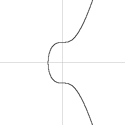 Um gráfico simples mostrando o formato de uma curva elíptica.