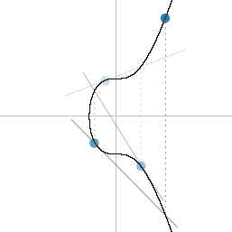 Diagrama mostrando a multiplicação em uma curva elíptica.