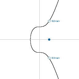 Diagrama mostrando como um prefixo é usado para representar uma de duas coordenadas y possíveis na curva elíptica.