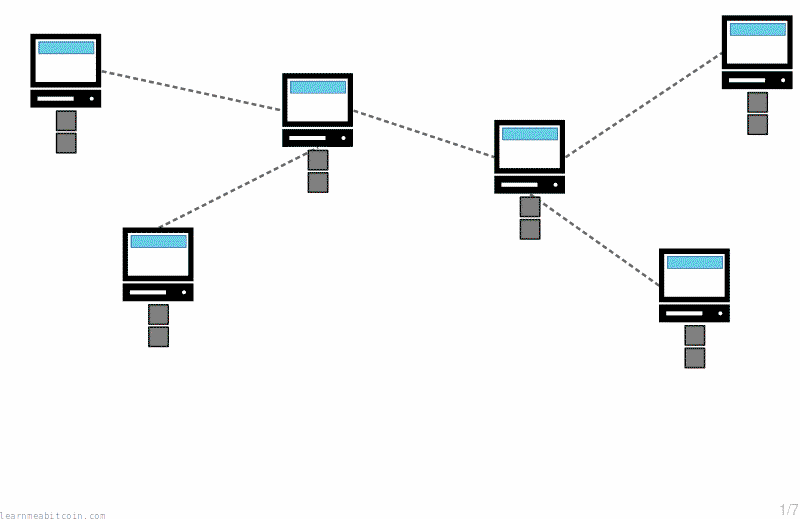 Diagrama mostrando confirmações como a profundidade de uma transação na blockchain.