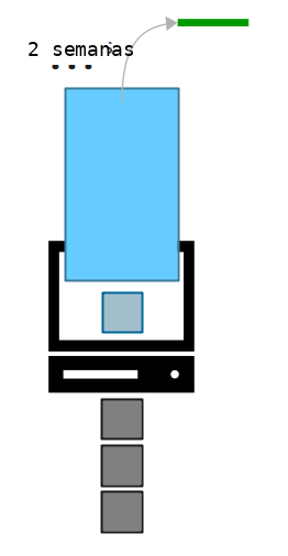 Diagrama mostrando uma transação sendo removida do memory pool se não for minerada em um certo tempo.