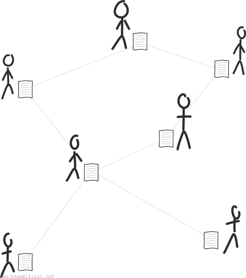 Diagrama que muestra la blockchain como un archivo compartido por computadoras en una red.