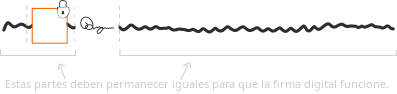 Diagrama que muestra cómo una firma digital está atada a los datos de la transacción en la que se usa.