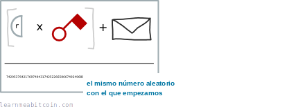 Diagrama que muestra la parte aleatoria de la firma siendo dividida por r.