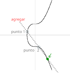 Diagrama que muestra el resultado de sumar el punto 1 y el punto 2 en la curva elíptica.