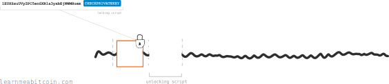 Diagrama que muestra un script de desbloqueo junto a una entrada de transacción.