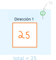 Diagrama que muestra una única salida de 25 BTC bloqueada a una dirección.