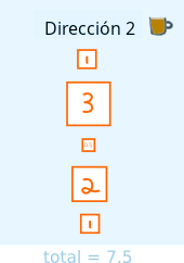 Diagrama que muestra una dirección con 5 salidas no gastadas que suman 7,5 BTC.
