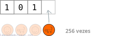 Ilustración de usar el lanzamiento de una moneda para generar un 1 o 0.