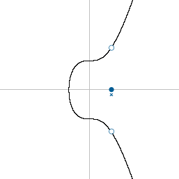 Diagrama que muestra dos coordenadas y posibles para una dada coordenada x en la curva elíptica.