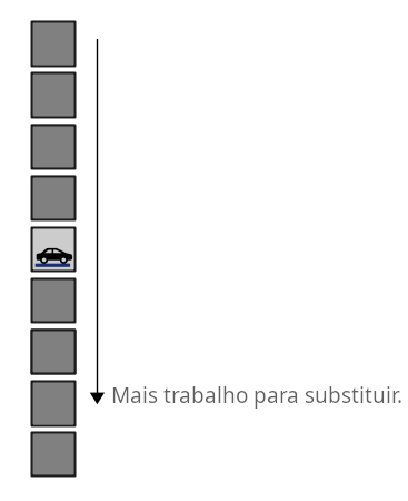 Diagrama mostrando como é mais difícil substituir blocos quanto mais fundo eles estão na blockchain.