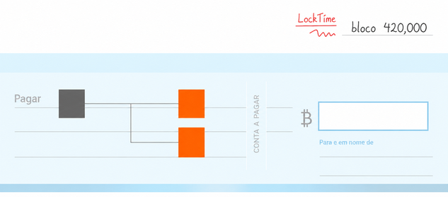 Imagem de um cheque pós-datado, representando uma transação com um locktime de uma altura de bloco específica.