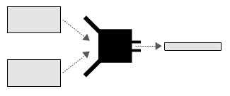 Diagrama mostrando uma função de hash produzindo a mesma saída para a mesma entrada.