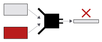 Diagrama mostrando como duas entradas diferentes em uma função de hash forte não terão a mesma saída.