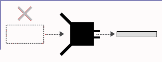 Diagrama mostrando como você não pode manipular a entrada de uma função de hash forte para controlar os resultados da saída.