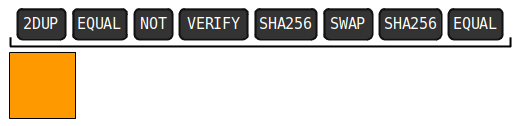 Diagrama mostrando um quebra-cabeça de colisão de hash sendo usado como um script de travamento.