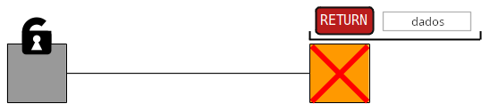 Diagrama mostrando uma saída de transação com um script de travamento OP_RETURN como sendo não gastável.