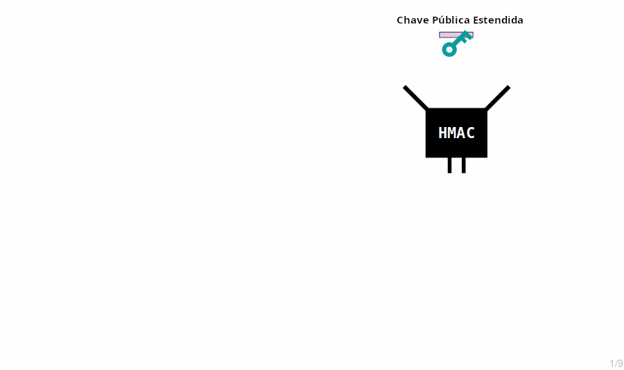 Animação mostrando a derivação de chaves públicas estendidas filhas normais.