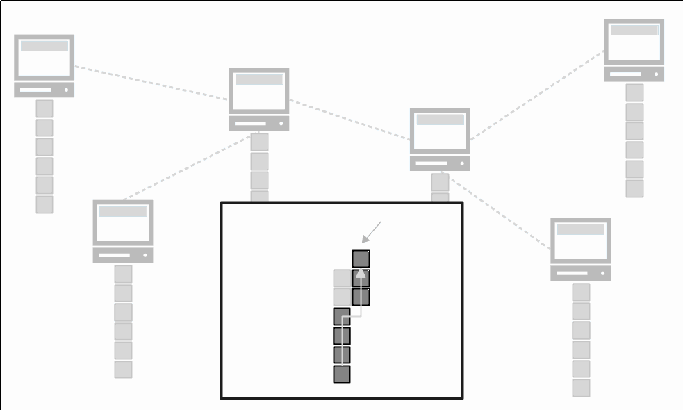 Diagrama mostrando os nós da rede adotando a cadeia mais longa de blocos como a sua blockchain.