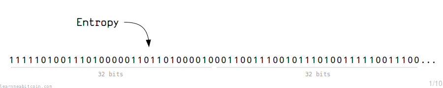 Animação mostrando entropia sendo gerada como uma série de 1s e 0s em múltiplos de 32 bits.