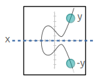 Diagrama mostrando a simetria da curva elíptica em torno do eixo x, com dois valores possíveis para y.