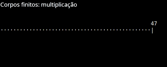 Animação mostrando o inverso modular de um número dentro de um corpo finito.