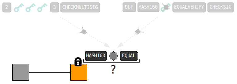 Diagrama mostrando o hash de um script colocado dentro da trava de uma transação, sem ser possível determinar o script original.