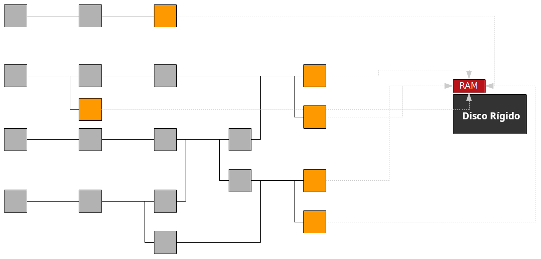 Diagrama mostrando as UTXOs sendo armazenadas na RAM.