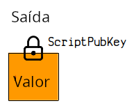 Diagrama mostrando a estrutura básica de uma saída.