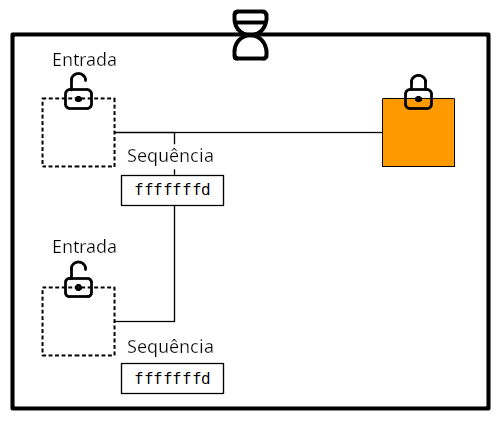 Diagrama mostrando os campos sequence ao lado de cada entrada de transação.